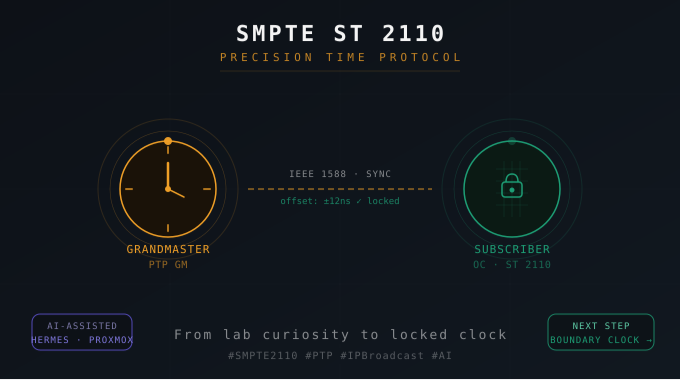 From SMPTE 2110 Theory to PTP Practice with an AI Co-Engineer