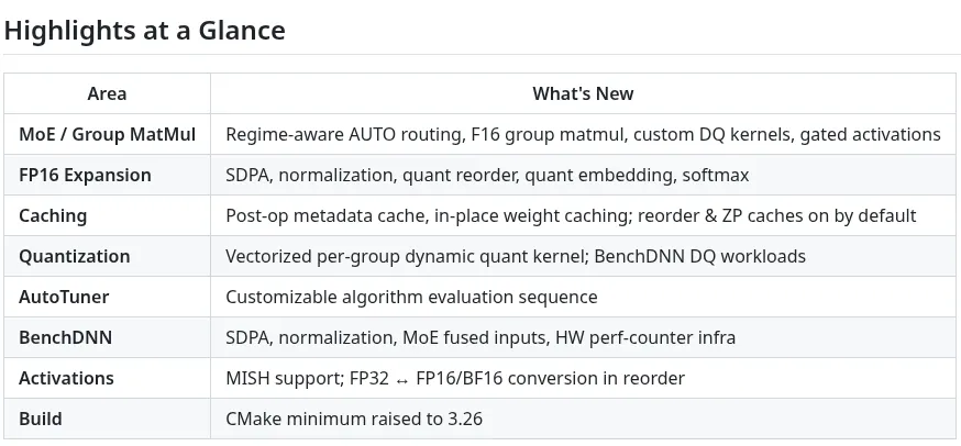 AMD ZenDNN 6.0