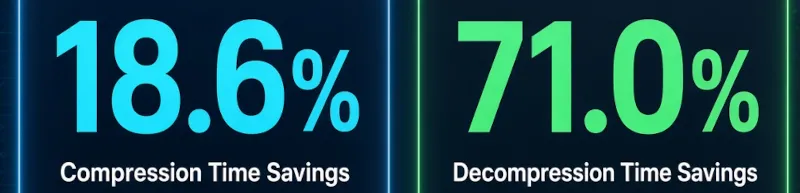 Linux kernel performance benchmark data