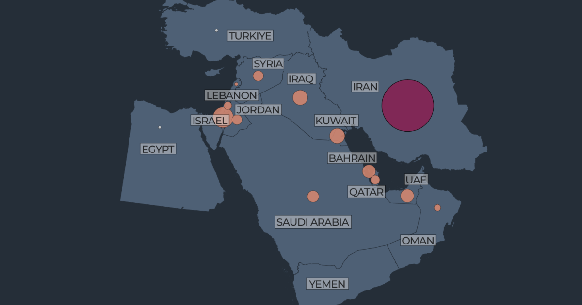 Six Months of Iran-US War