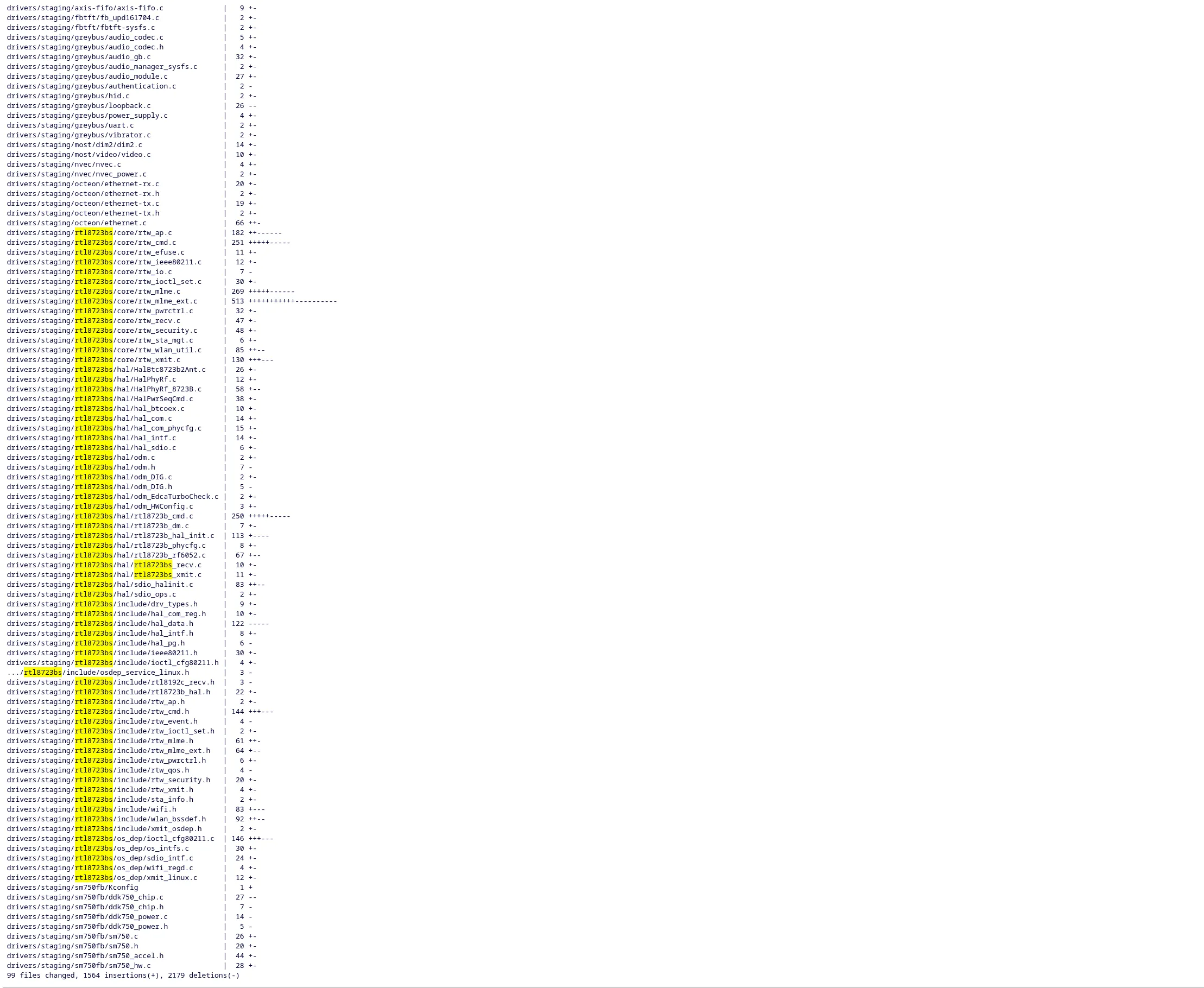 Linux kernel staging
