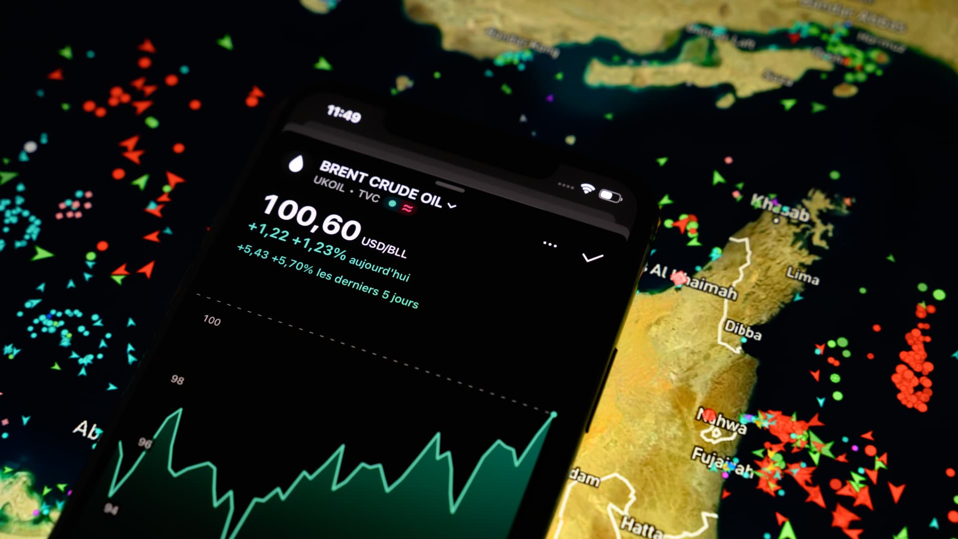 Oil market chart showing prices approaching $100 per barrel