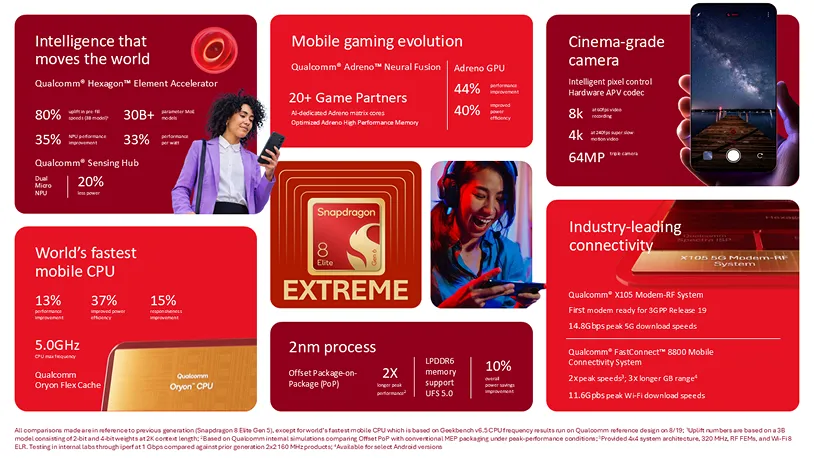 Qualcomm Snapdragon 8 Elite processor architecture